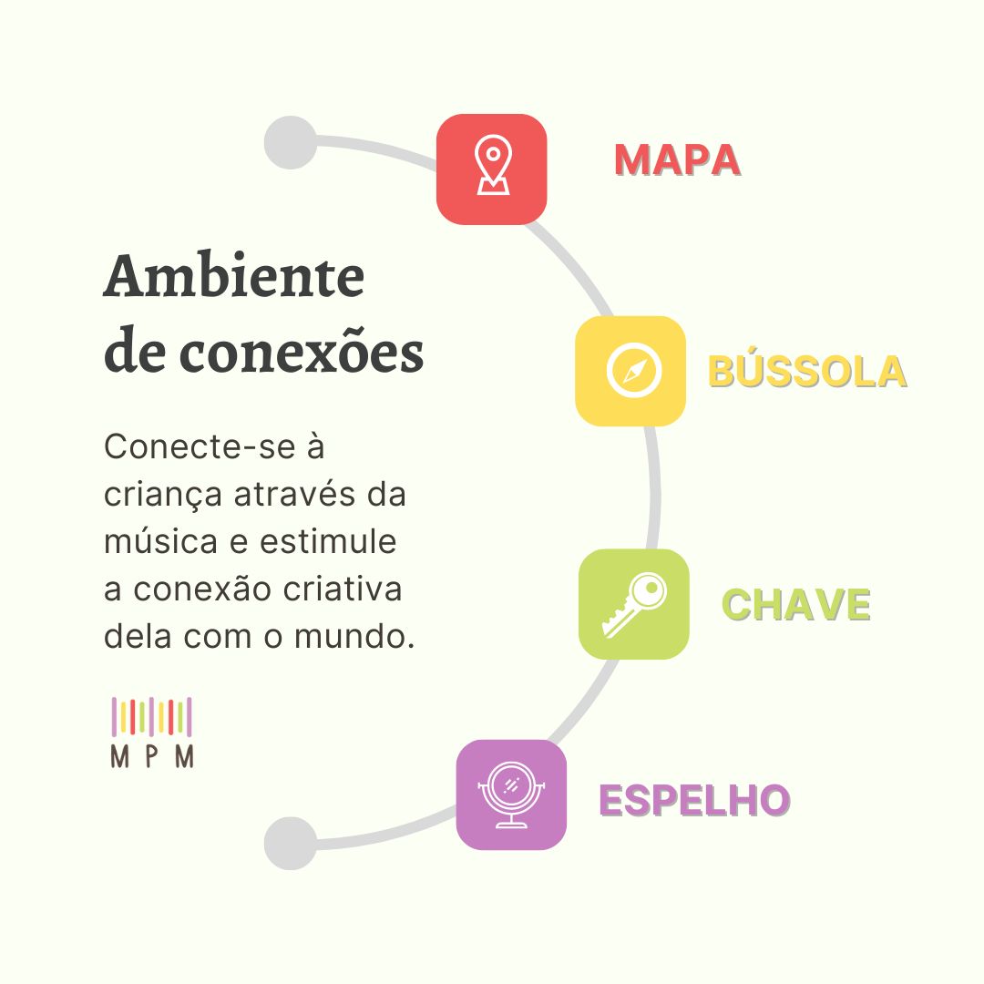 gráfico amarelinho