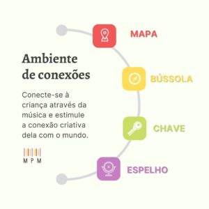 gráfico amarelinho